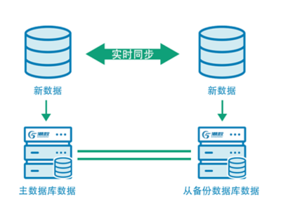 潮數科技 構建非結構化數據安全防線，護航數據庫與網絡服務